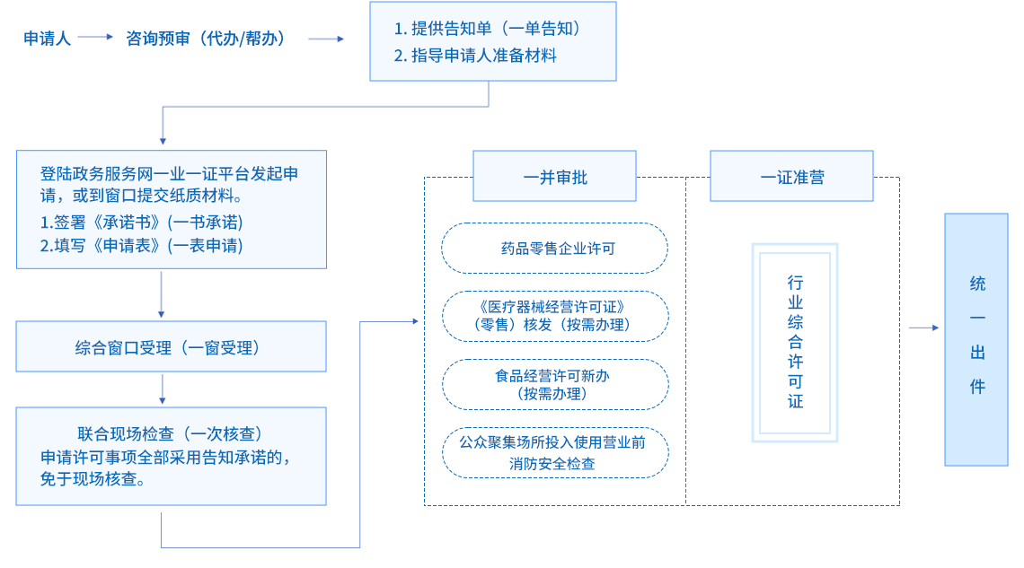 电竞博彩