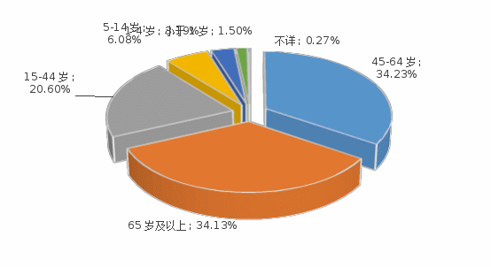 电竞博彩