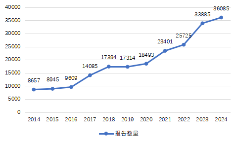 image.png 电竞博彩