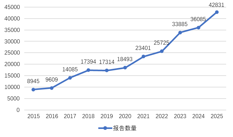 电竞博彩