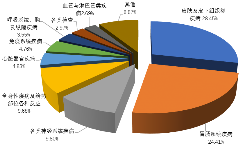电竞博彩