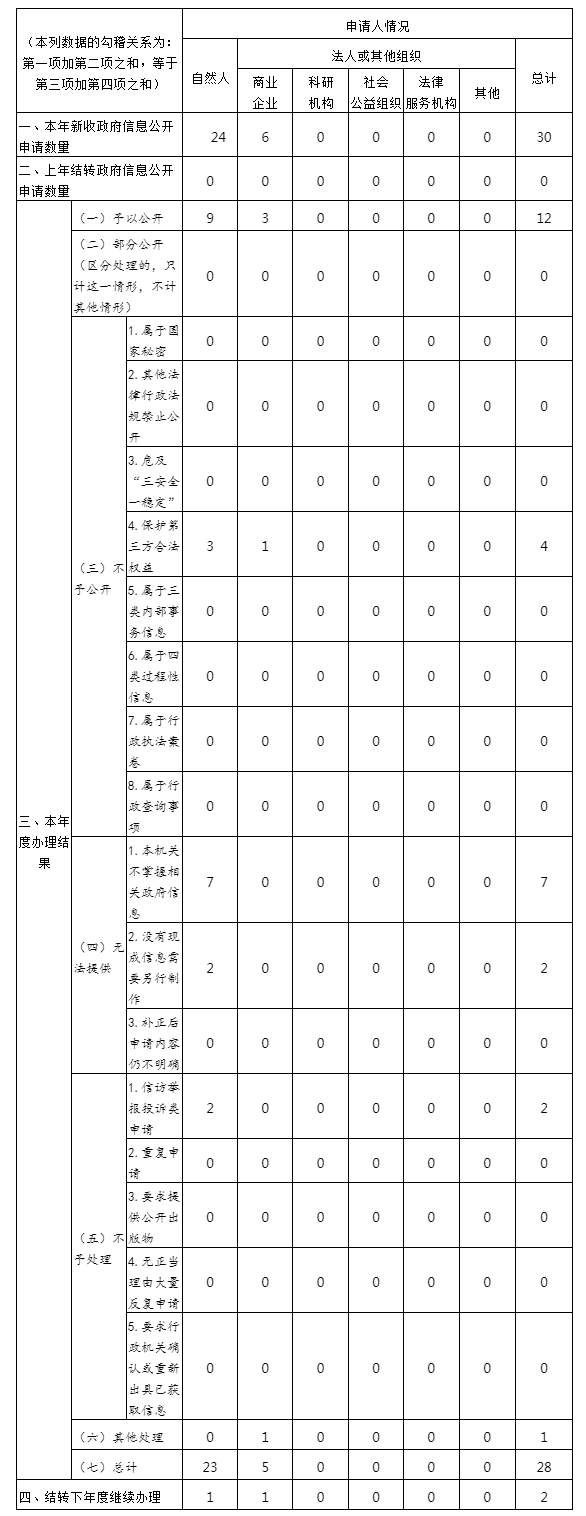 电竞博彩(DIANJINGBET)2020年政府信息公开工作年度报告.jpg 电竞博彩
