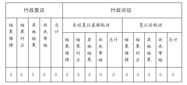 3年度政府信息公开工作年度报告-电竞博彩(DIANJINGBET).jpg 电竞博彩